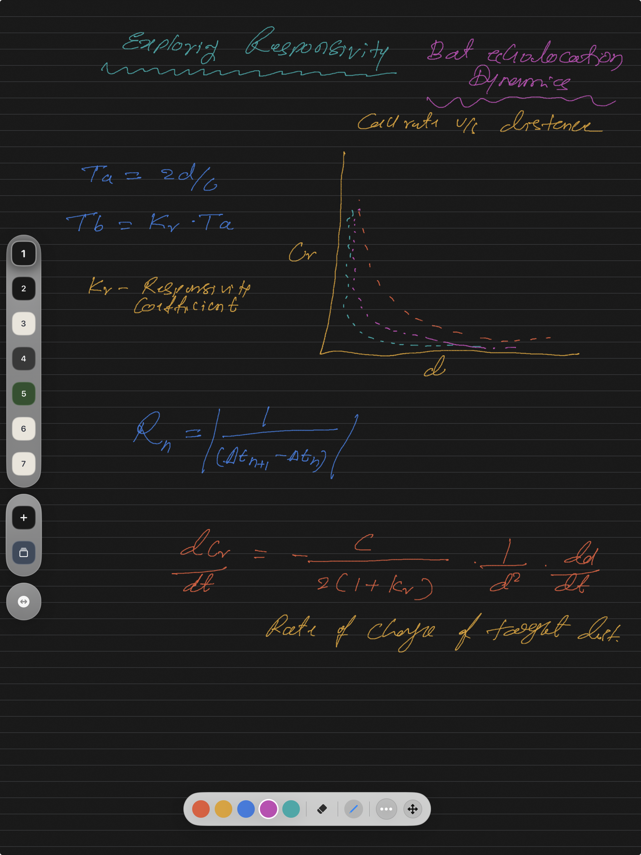 Chalks board with handwritten formulae, coloured curves, and graph sketches